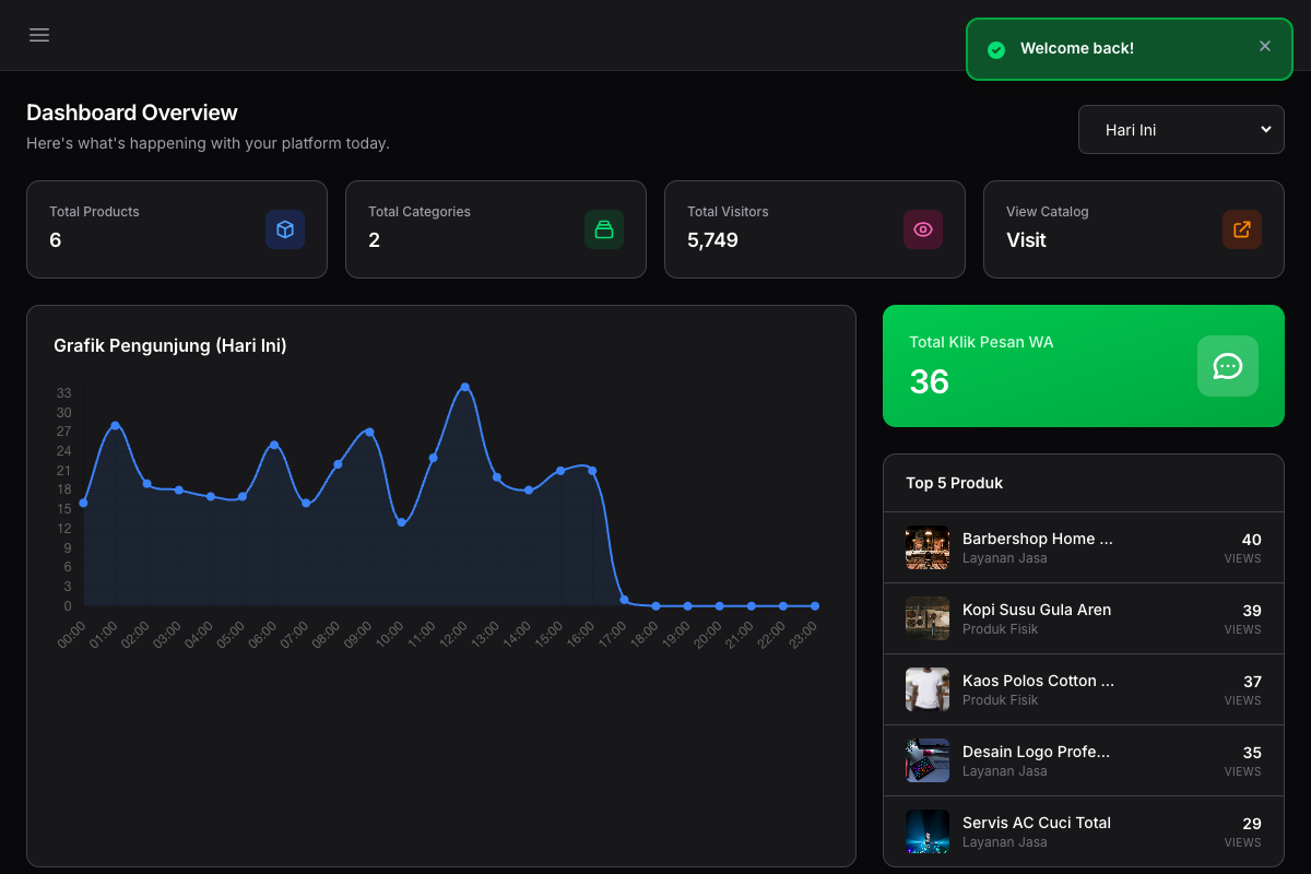 Admin Dashboard